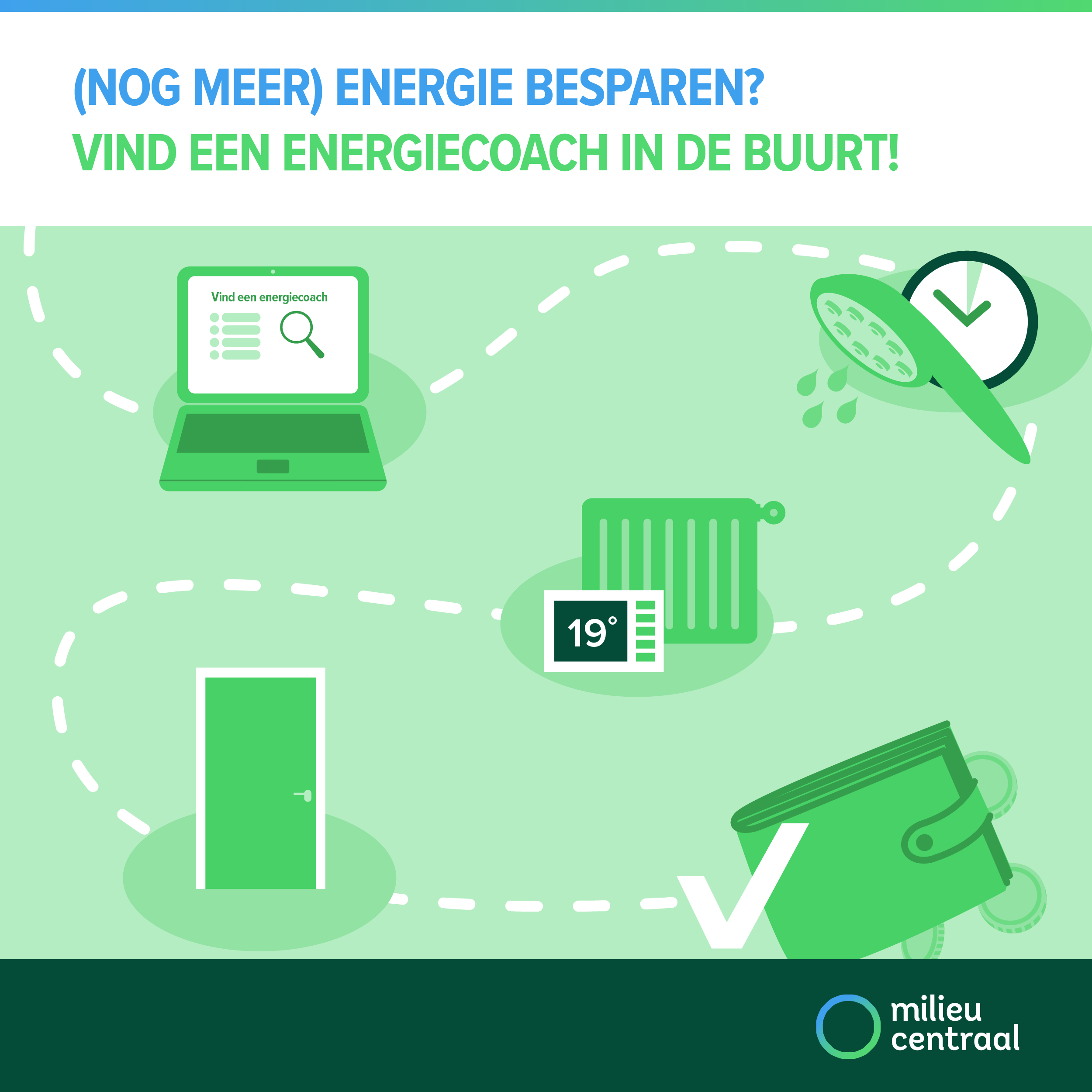 Hulp Bij Energie Besparen | Milieu Centraal